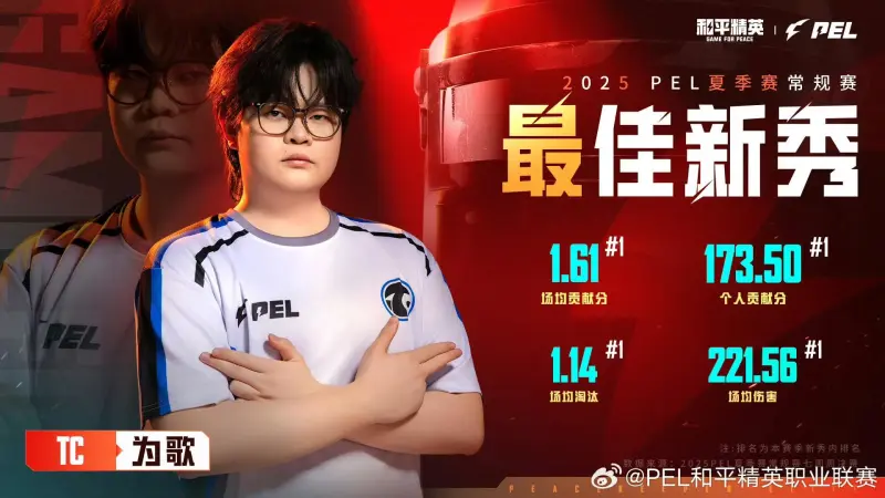 2025PEL夏季赛常规赛最佳新秀:广州TC-为歌